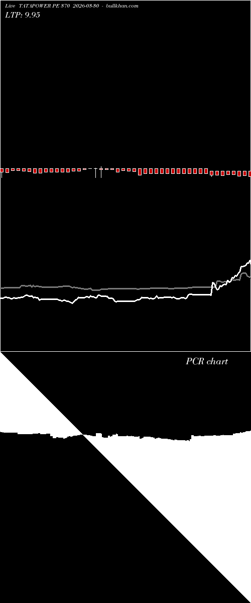  option chart TATAPOWER PE 370 2026-03-30 