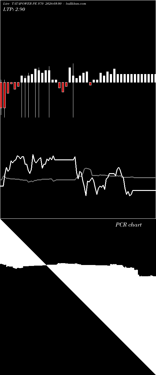  option chart TATAPOWER PE 370 2026-03-30 