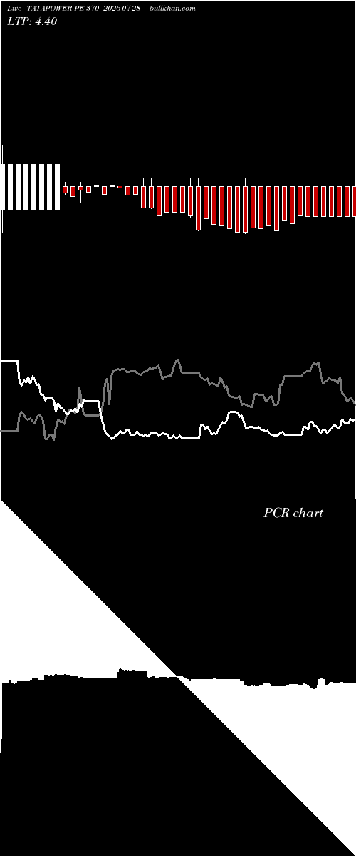  option chart TATAPOWER PE 370 2026-07-28 
