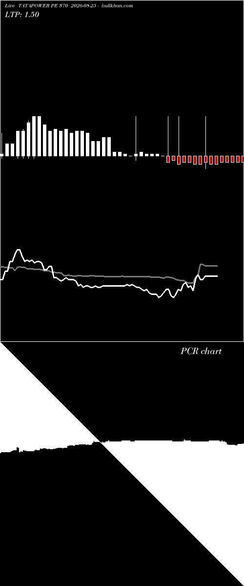  option chart TATAPOWER PE 370 2026-08-25 