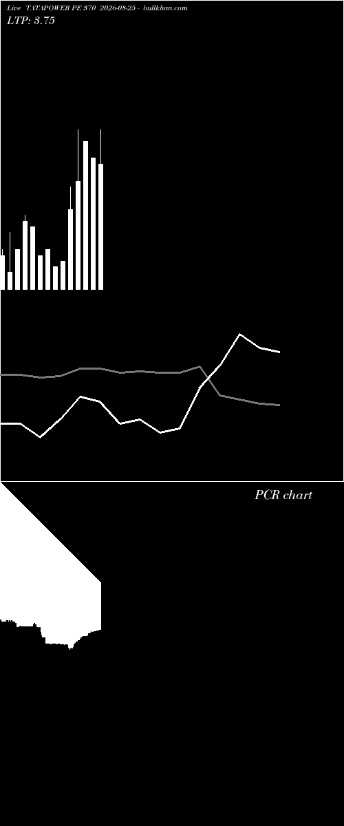  option chart TATAPOWER PE 370 2026-08-25 