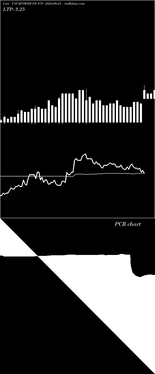  option chart TATAPOWER PE 370 2026-08-25 