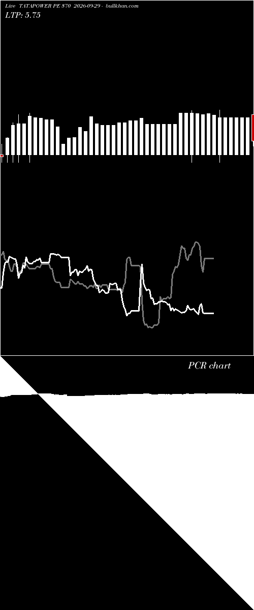  option chart TATAPOWER PE 370 2026-09-29 