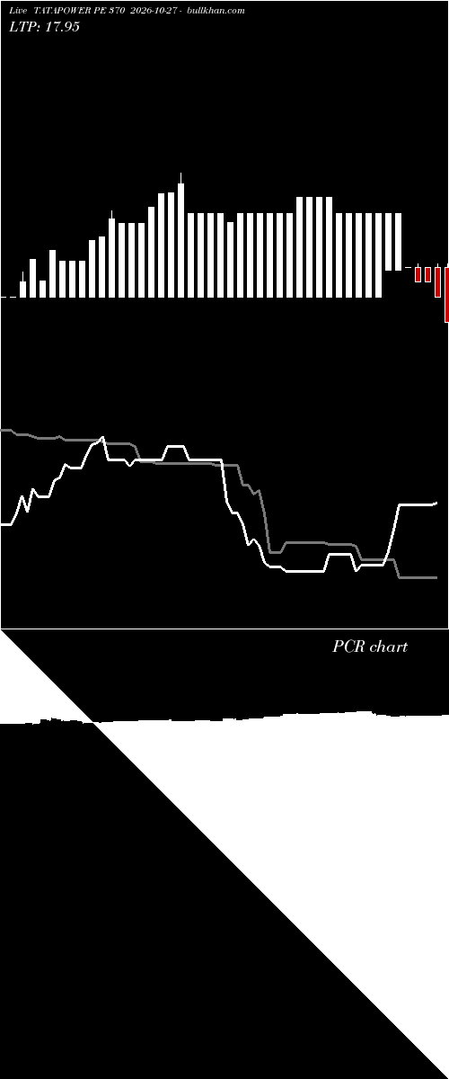  option chart TATAPOWER PE 370 2026-10-27 