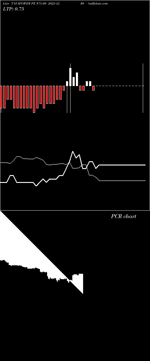  option chart TATAPOWER PE 375.00 2025-12-30 