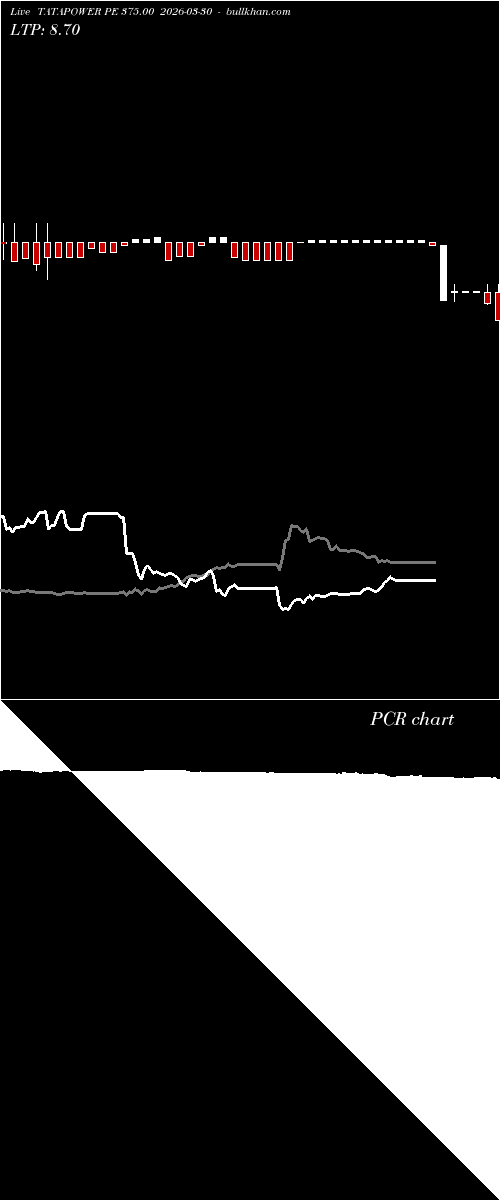  option chart TATAPOWER PE 375.00 2026-03-30 