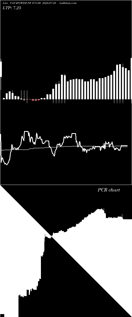  option chart TATAPOWER PE 375.00 2026-07-28 
