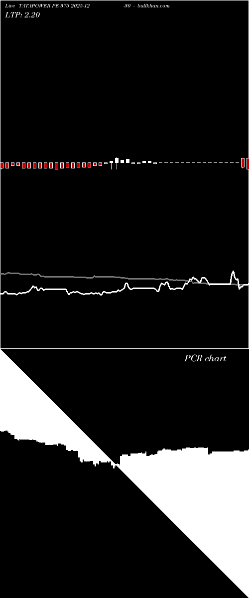  option chart TATAPOWER PE 375 2025-12-30 