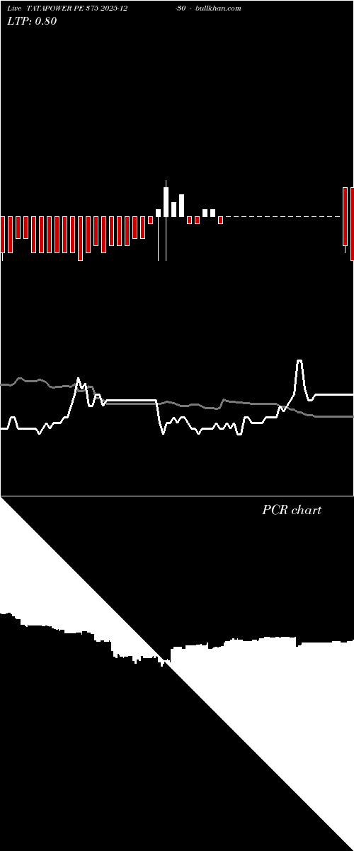  option chart TATAPOWER PE 375 2025-12-30 