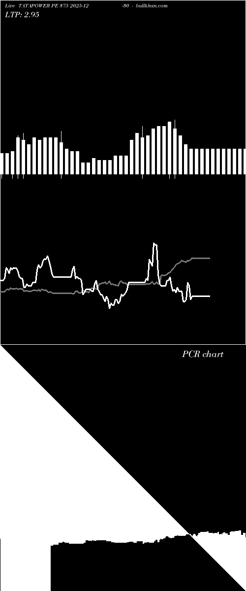  option chart TATAPOWER PE 375 2025-12-30 
