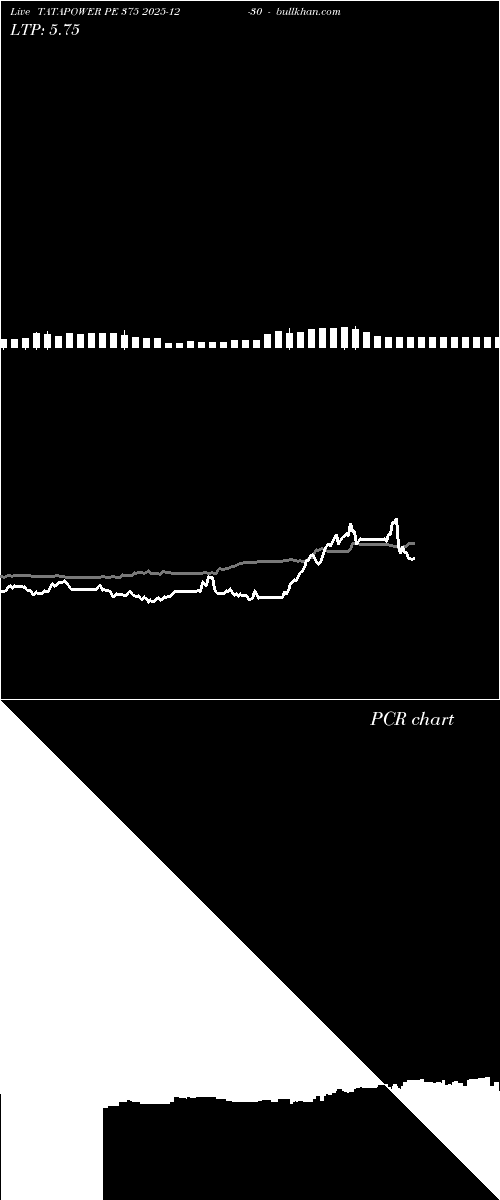  option chart TATAPOWER PE 375 2025-12-30 