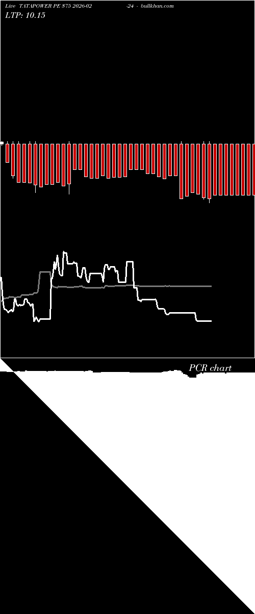  option chart TATAPOWER PE 375 2026-02-24 