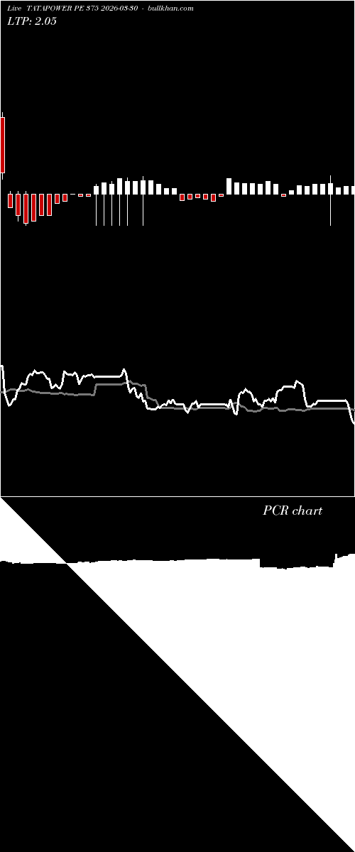  option chart TATAPOWER PE 375 2026-03-30 