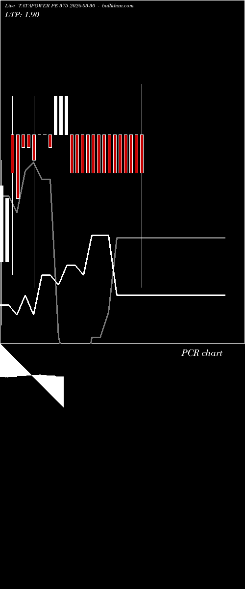  option chart TATAPOWER PE 375 2026-03-30 
