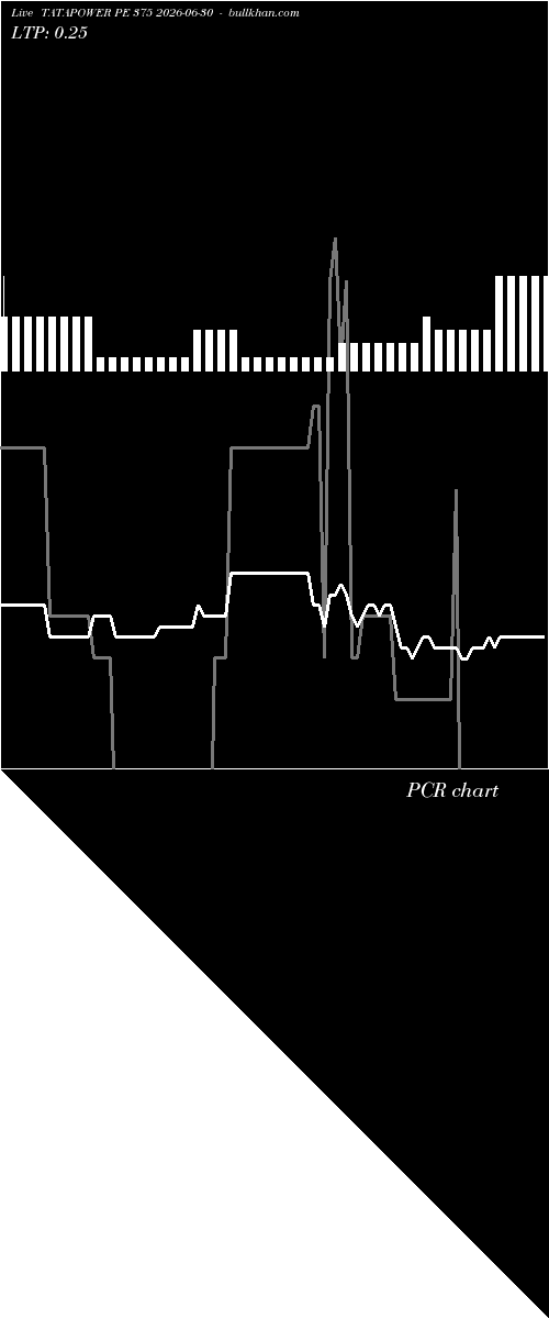  option chart TATAPOWER PE 375 2026-06-30 