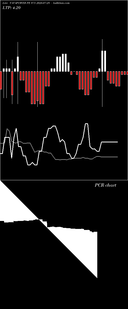  option chart TATAPOWER PE 375 2026-07-28 