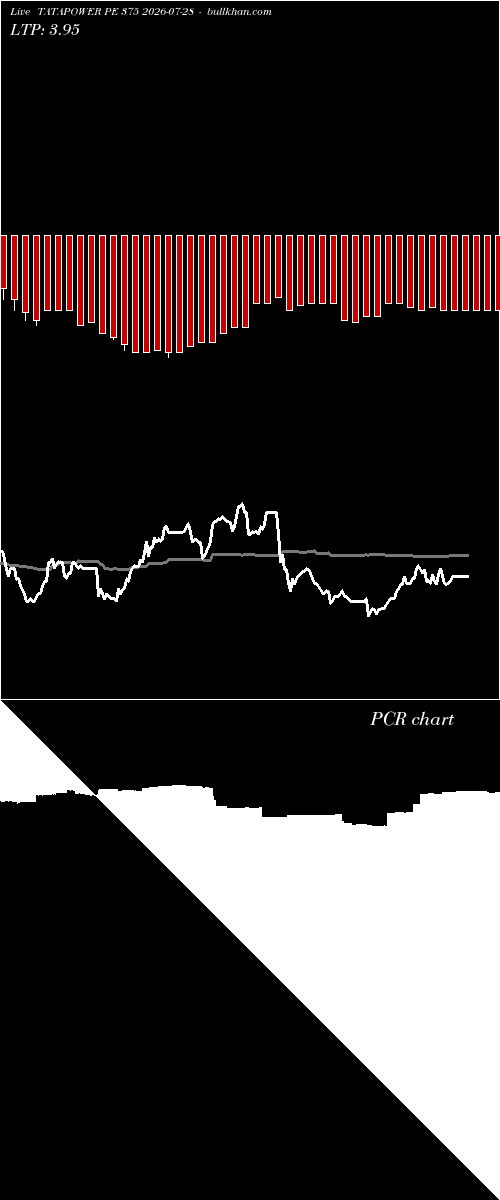  option chart TATAPOWER PE 375 2026-07-28 