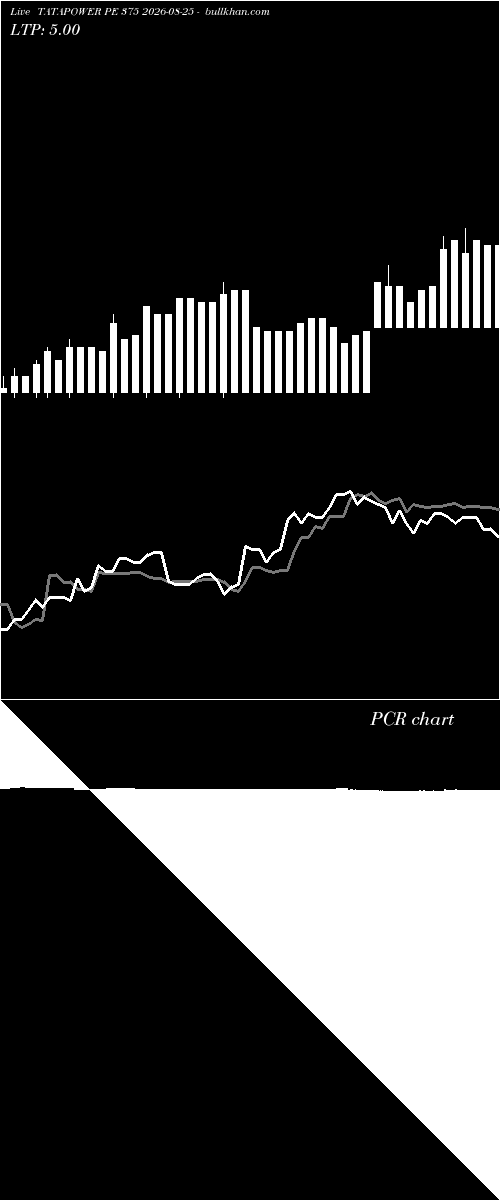  option chart TATAPOWER PE 375 2026-08-25 