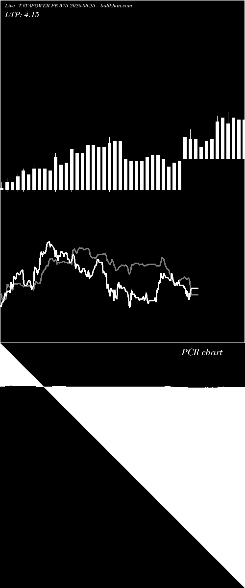  option chart TATAPOWER PE 375 2026-08-25 