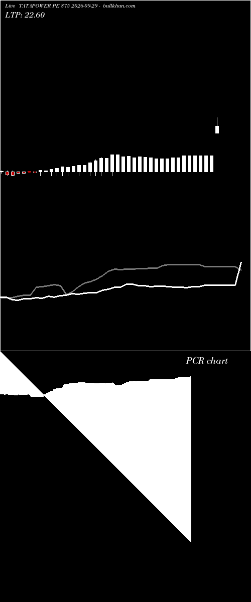  option chart TATAPOWER PE 375 2026-09-29 