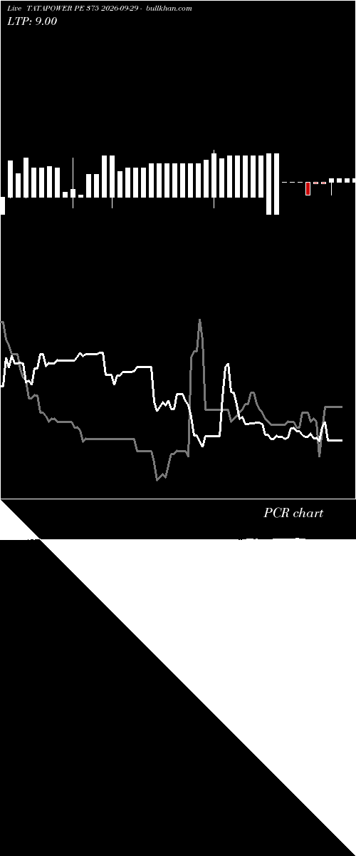  option chart TATAPOWER PE 375 2026-09-29 