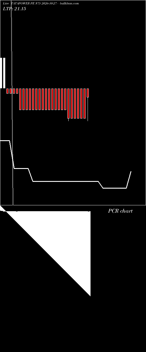  option chart TATAPOWER PE 375 2026-10-27 