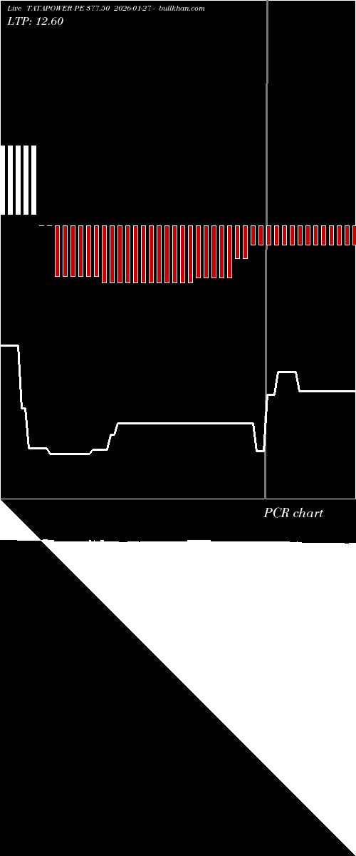  option chart TATAPOWER PE 377.50 2026-01-27 