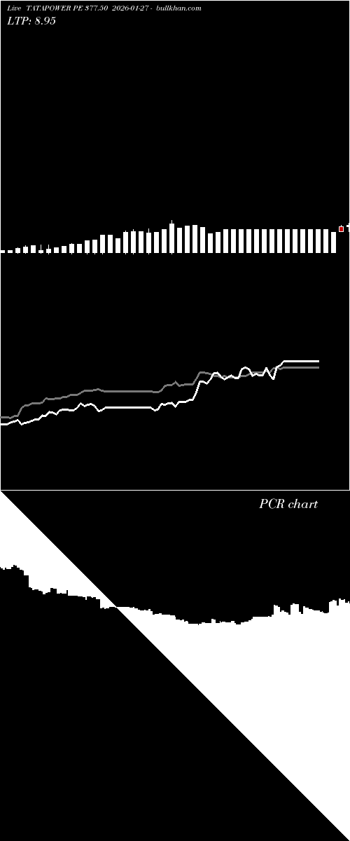  option chart TATAPOWER PE 377.50 2026-01-27 