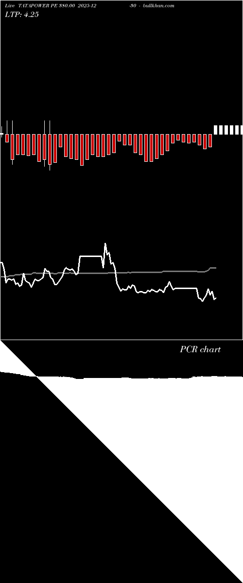  option chart TATAPOWER PE 380.00 2025-12-30 