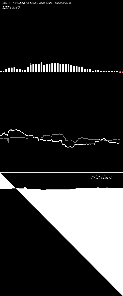  option chart TATAPOWER PE 380.00 2026-08-25 