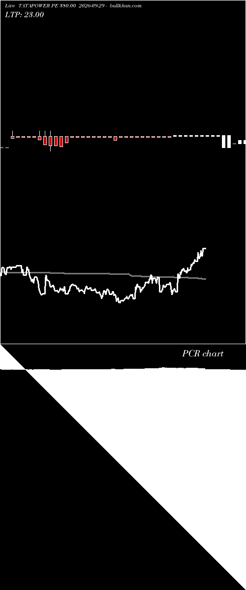  option chart TATAPOWER PE 380.00 2026-09-29 