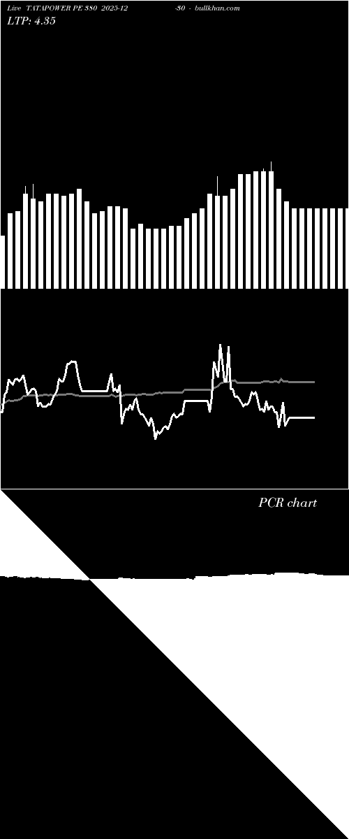  option chart TATAPOWER PE 380 2025-12-30 