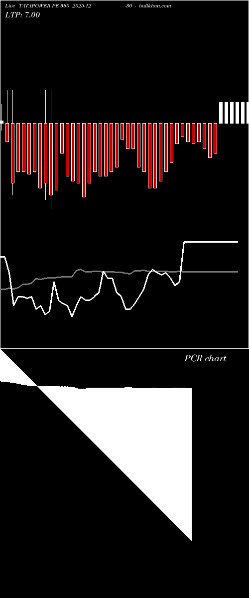  option chart TATAPOWER PE 380 2025-12-30 