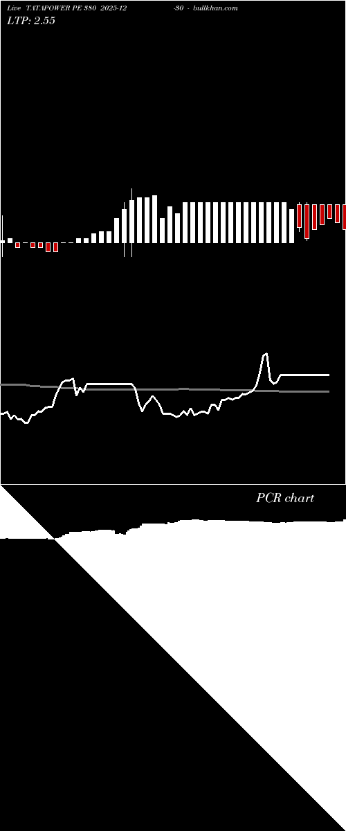  option chart TATAPOWER PE 380 2025-12-30 