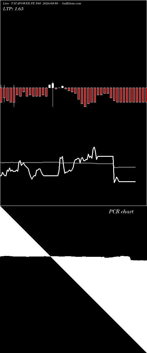  option chart TATAPOWER PE 380 2026-03-30 
