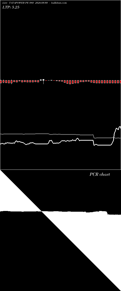  option chart TATAPOWER PE 380 2026-03-30 