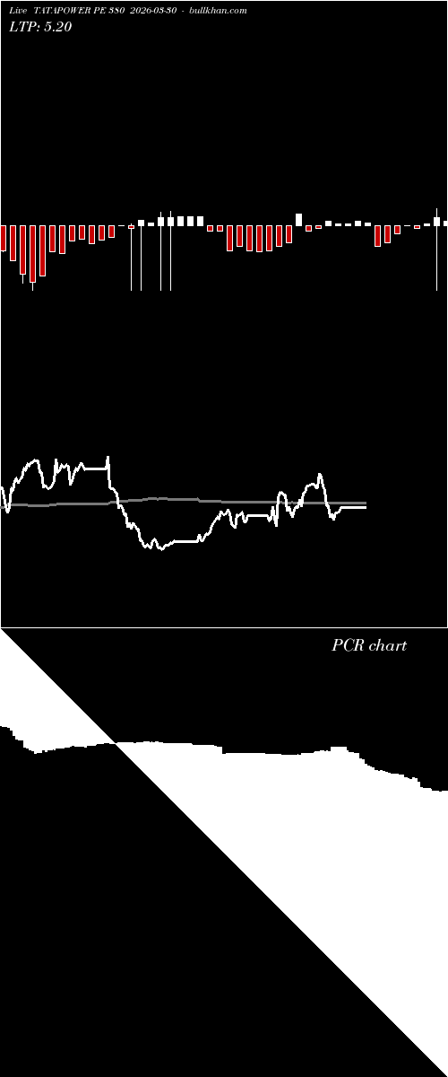  option chart TATAPOWER PE 380 2026-03-30 