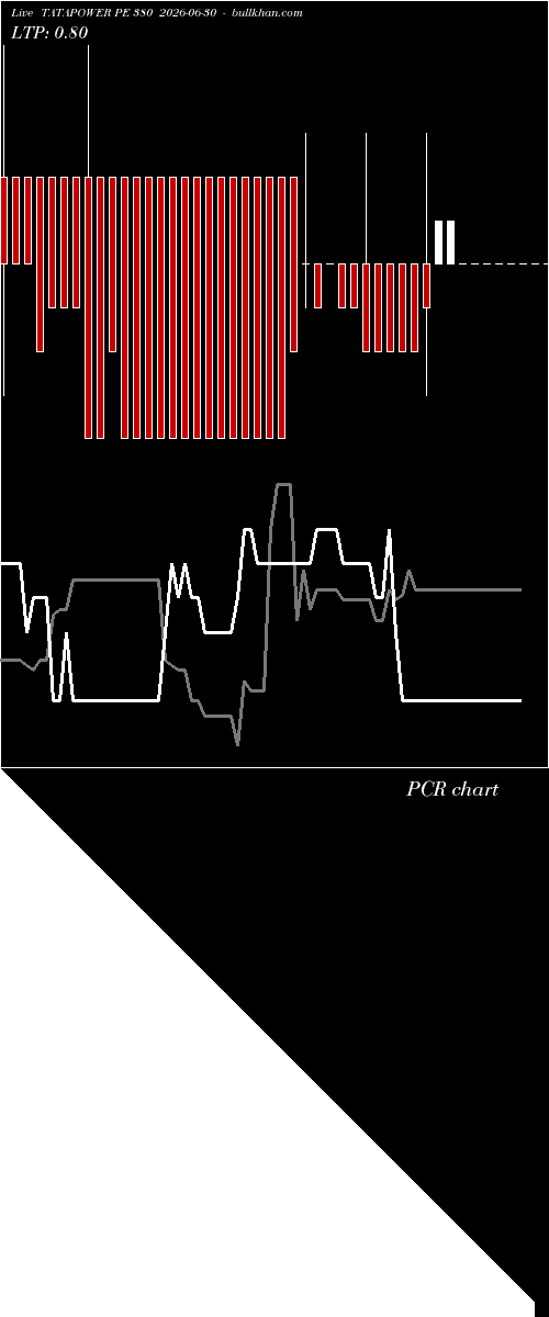  option chart TATAPOWER PE 380 2026-06-30 