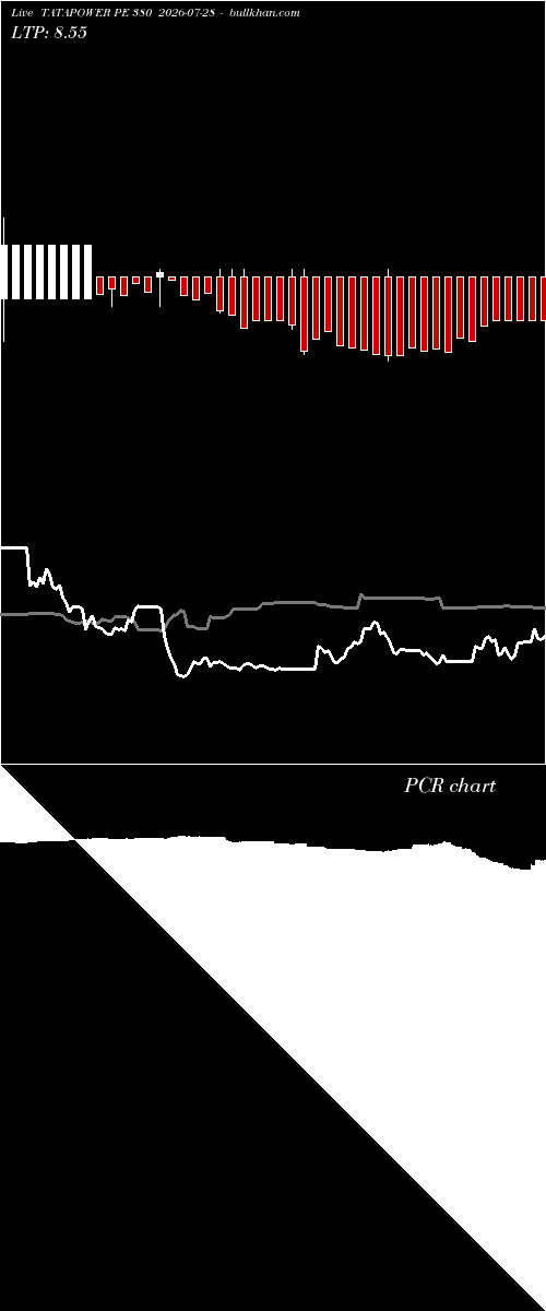  option chart TATAPOWER PE 380 2026-07-28 