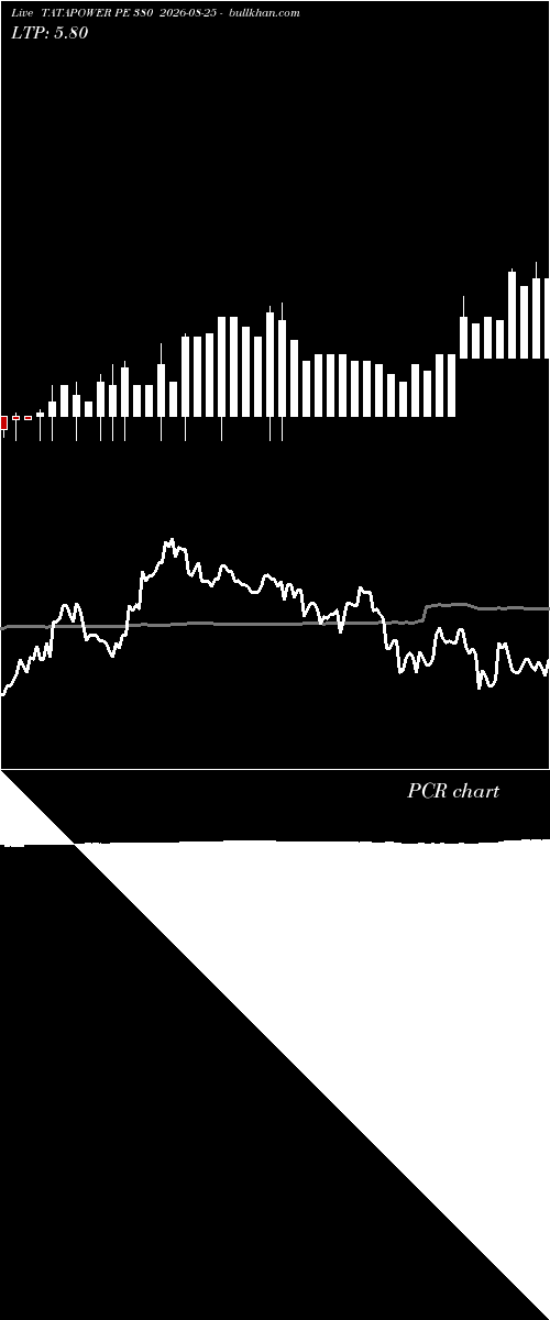  option chart TATAPOWER PE 380 2026-08-25 