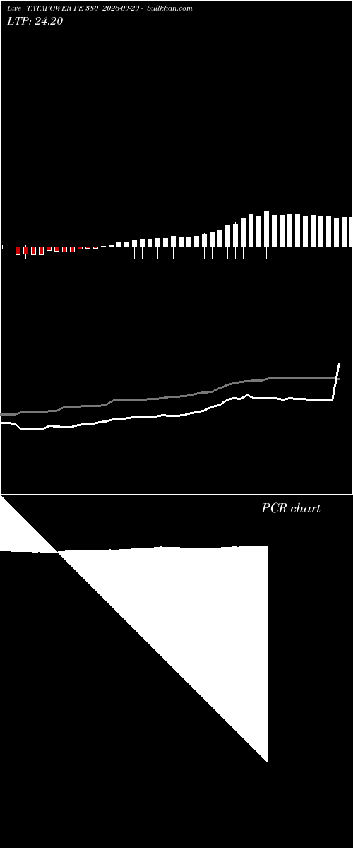  option chart TATAPOWER PE 380 2026-09-29 