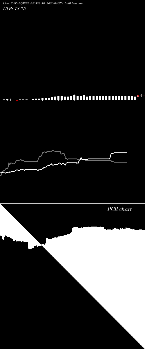  option chart TATAPOWER PE 382.50 2026-01-27 