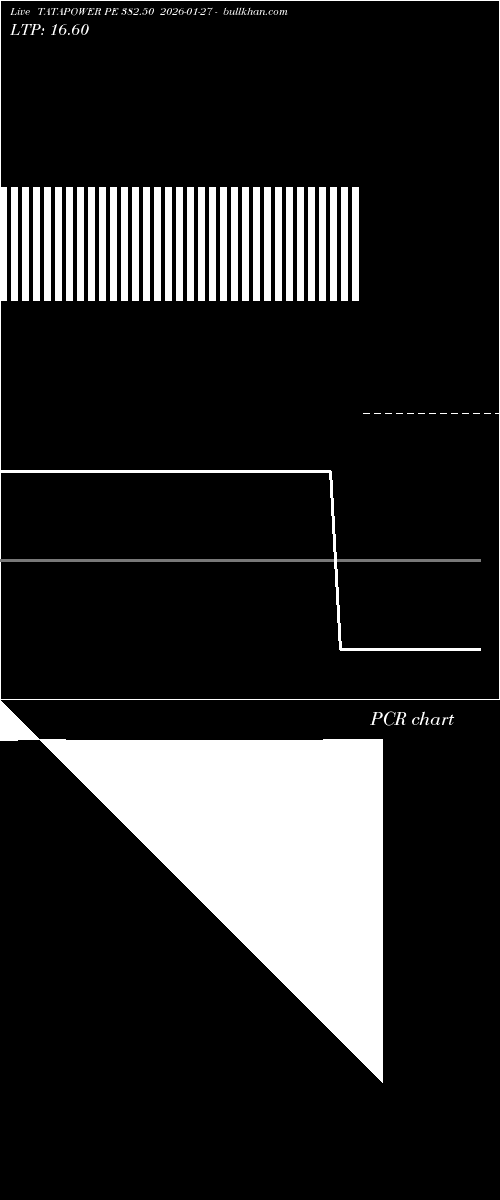 option chart TATAPOWER PE 382.50 2026-01-27 