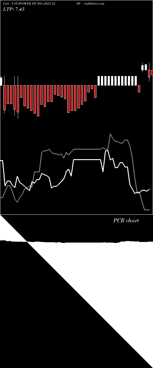  option chart TATAPOWER PE 385 2025-12-30 