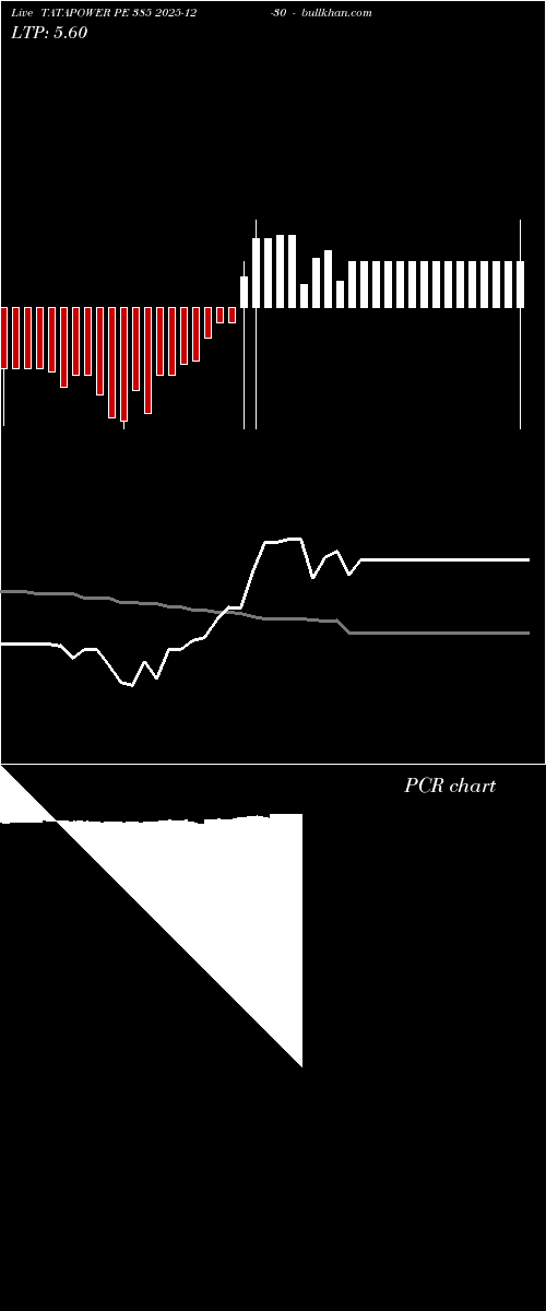  option chart TATAPOWER PE 385 2025-12-30 