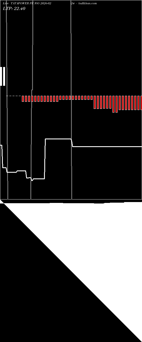  option chart TATAPOWER PE 385 2026-02-24 