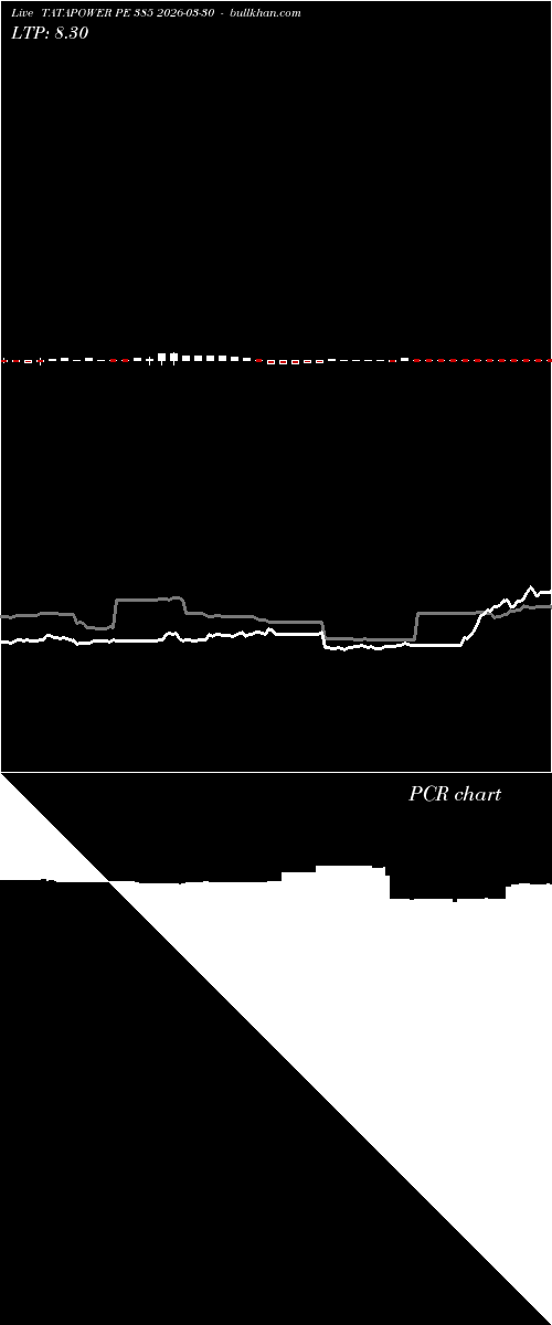  option chart TATAPOWER PE 385 2026-03-30 
