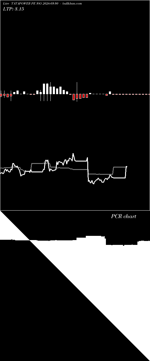 option chart TATAPOWER PE 385 2026-03-30 
