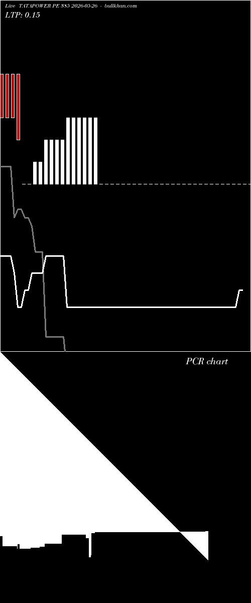  option chart TATAPOWER PE 385 2026-05-26 