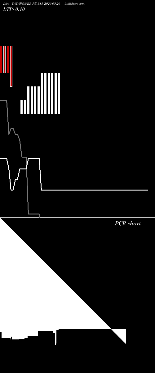  option chart TATAPOWER PE 385 2026-05-26 